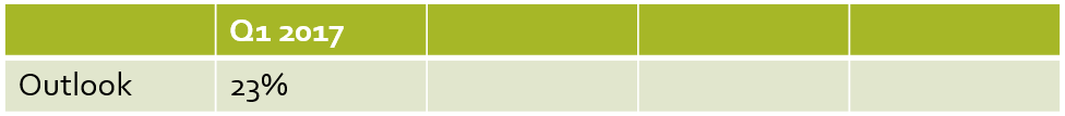 Poplated table in PowerPoint only showing 2 rows of the crosstab
